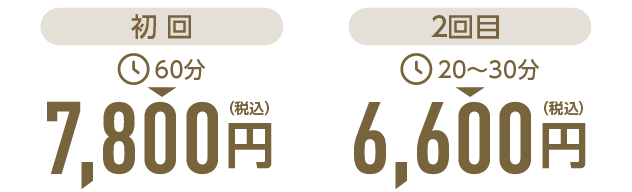 施術料金